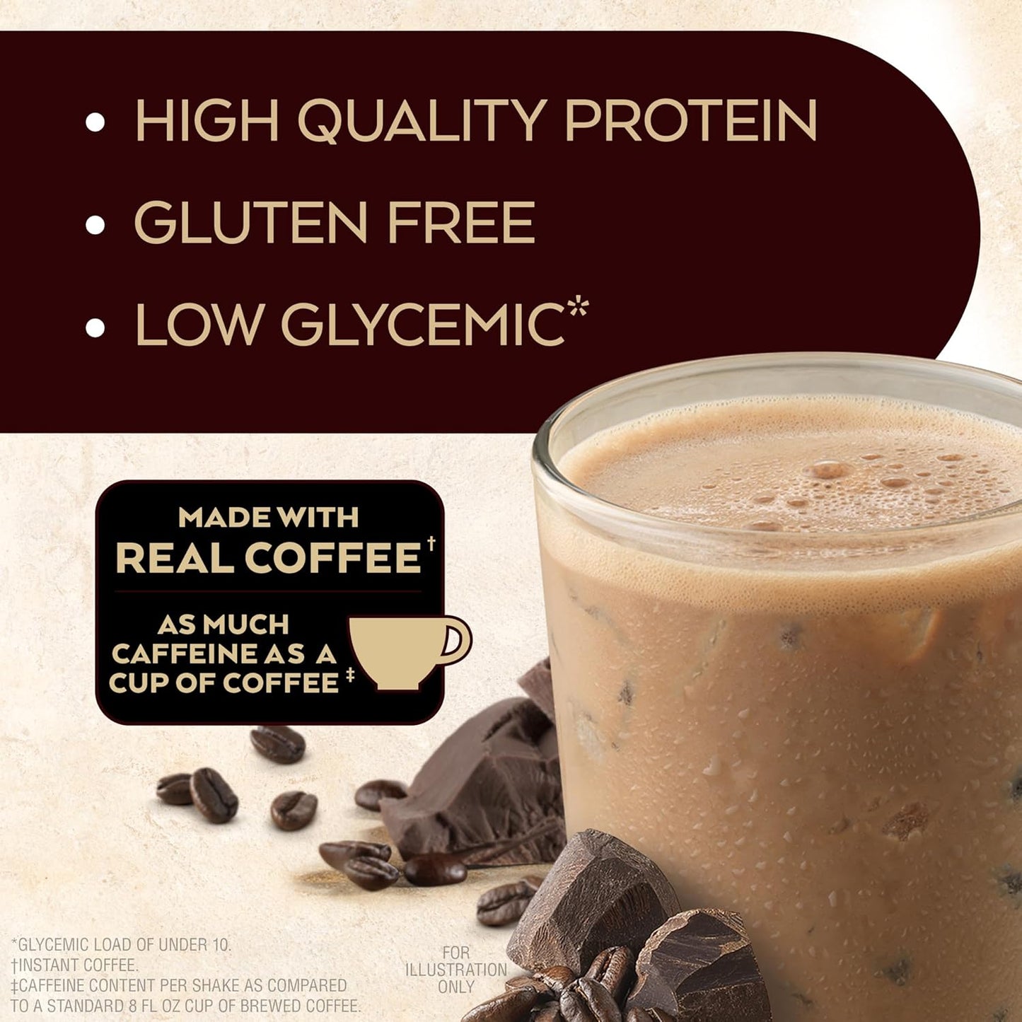 Mocha Latte Iced Coffee Protein Shake, 15G Protein, Low Glycemic, 4G Net Carb, 1G Sugar, Keto Friendly