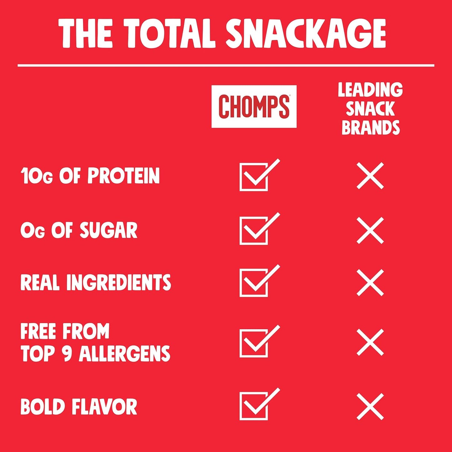 Grass-Fed and Finished Original Beef Jerky Snack Sticks 24-Pack, Keto, Paleo, Whole30, 10G Protein, Gluten-Free