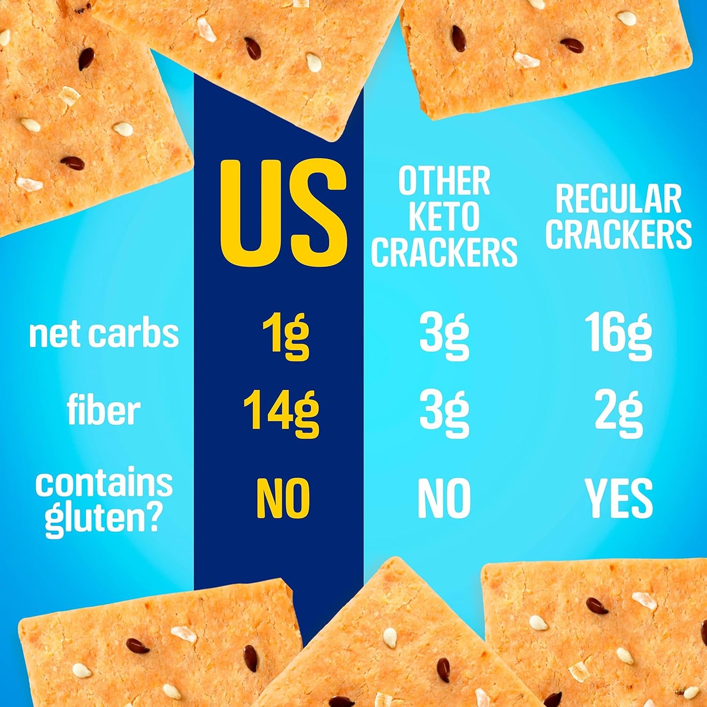 Keto Almond Flour Crackers Variety Pack - Gluten Free, Low Carb, No Sugar