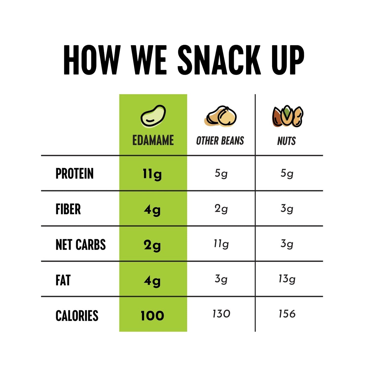 Crunchy Dry Roasted Edamame Snacks (Sea Salt), Keto Snack Food, High Protein (11G) Healthy Snacks, Low Carb Gluten Free Office Vegan Food 100 Calorie Snack Pack, 0.9Oz 10 Pack