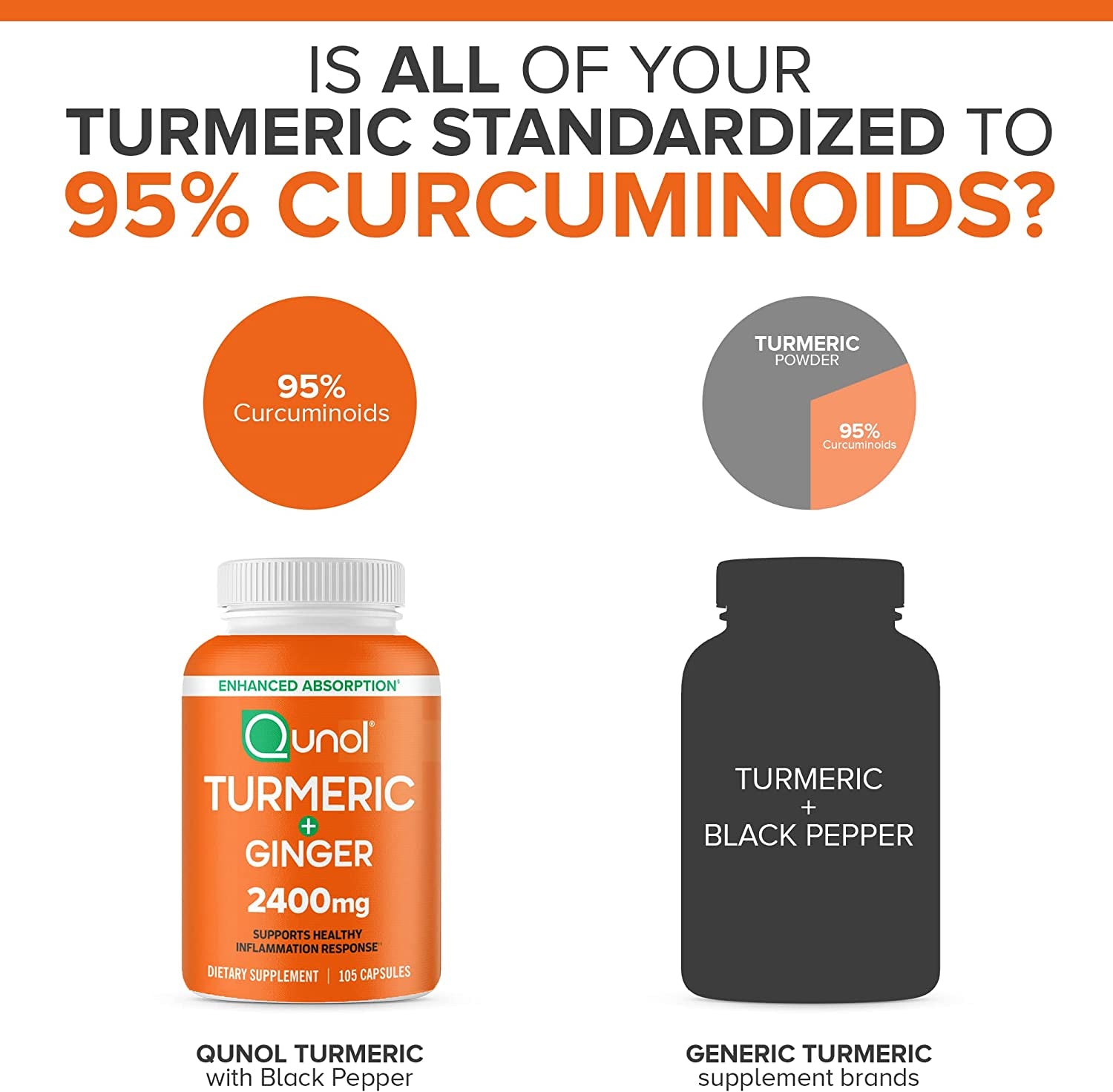 Turmeric Curcumin with Black Pepper & Ginger, 2400Mg Turmeric Extract with 95% Curcuminoids, Extra Strength Supplement, Enhanced Absorption, Joint Support Supplement, 105 Count