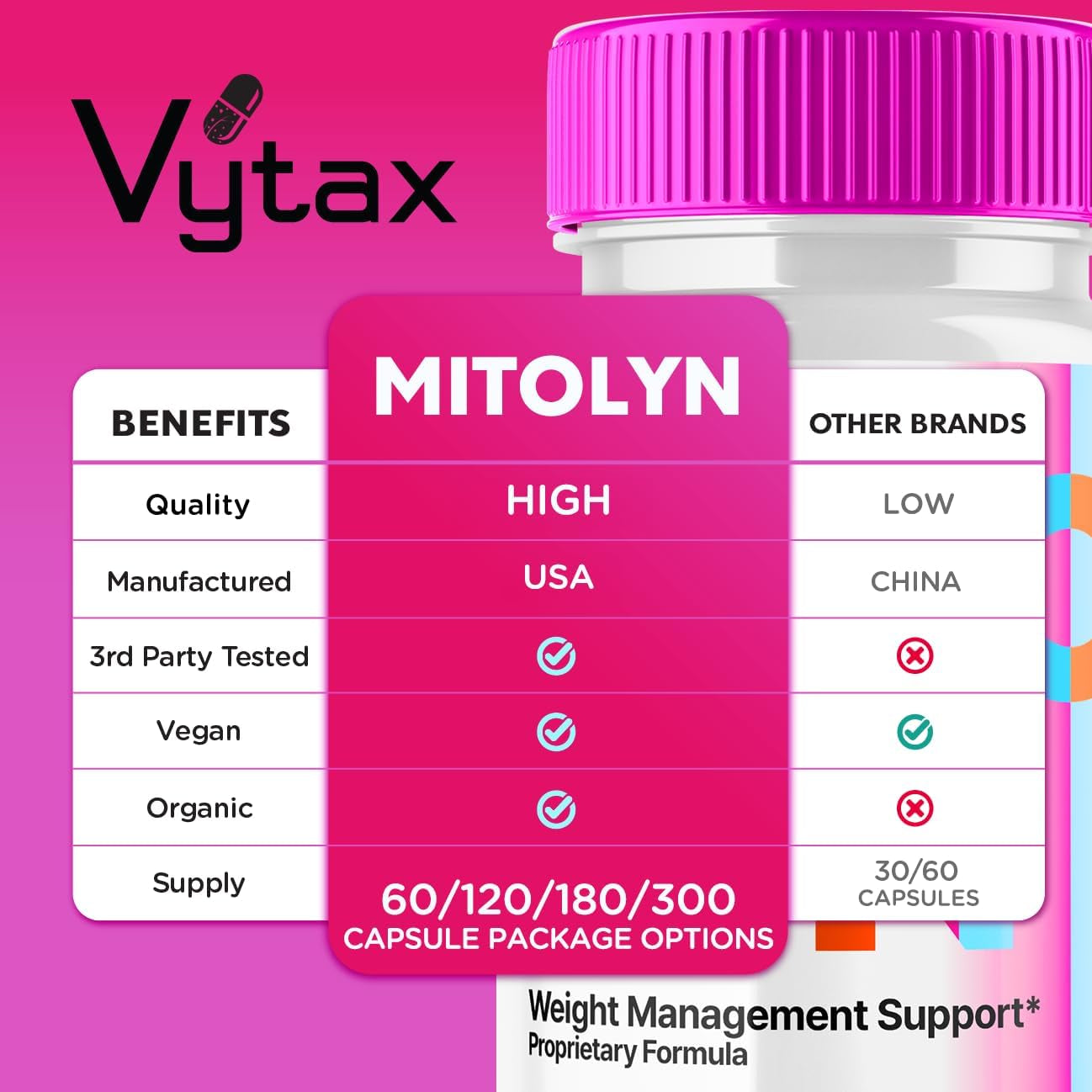 (2 Pack) Mitolyn Capsules, Mitolyn Loss Pills Supplement Advanced Formula, Official Mito Lyn Mitolin Keto Maximum Strength All Natural Dietary Support Daily Vitamin, Pure Blend Reviews (120 Capsules)