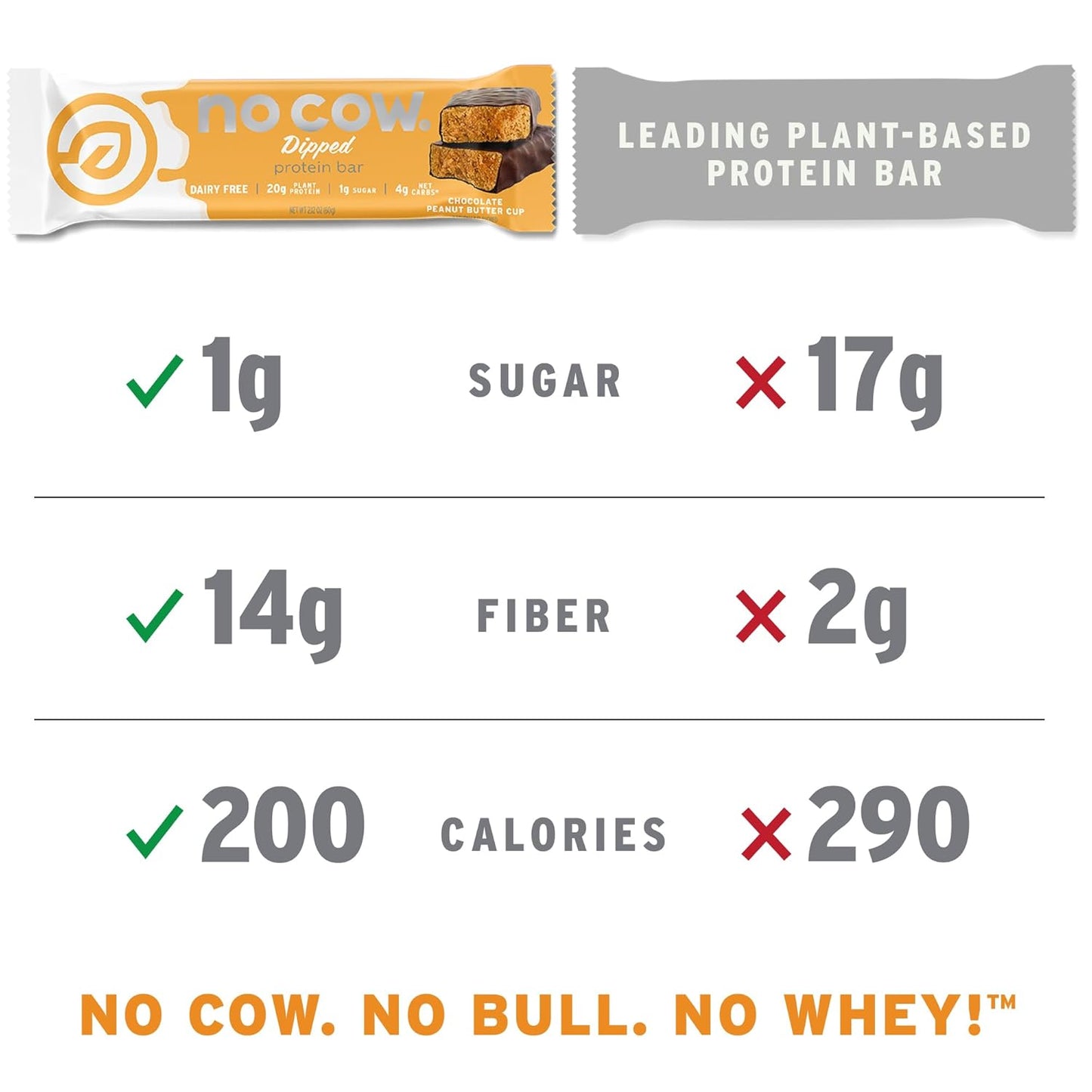 High Protein Bars, Chocolate Peanut Butter Cup - Healthy Snacks, 20G Vegan Protein, High Fiber, Low Sugar, Keto Friendly, Dairy & Gluten Free (12 Count)