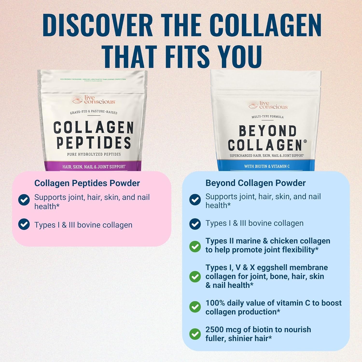 Collagen Peptides Powder - Naturally-Sourced Hydrolyzed Collagen Powder - Hair, Skin, Nail, and Joint Support - Type I & III Grass-Fed Collagen Supplements for Women and Men - 16Oz