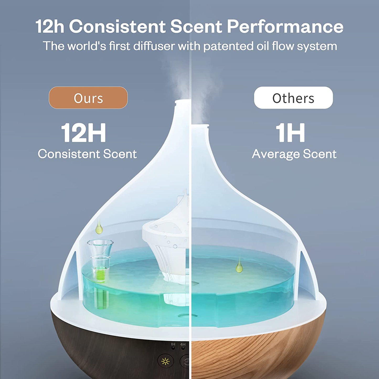 Essential Oil Diffuser Large Capacity 500Ml Cool Mist Humidifier Dual Mist Mode Smart Timer Aromatherapy Diffuser (Dark Brown)