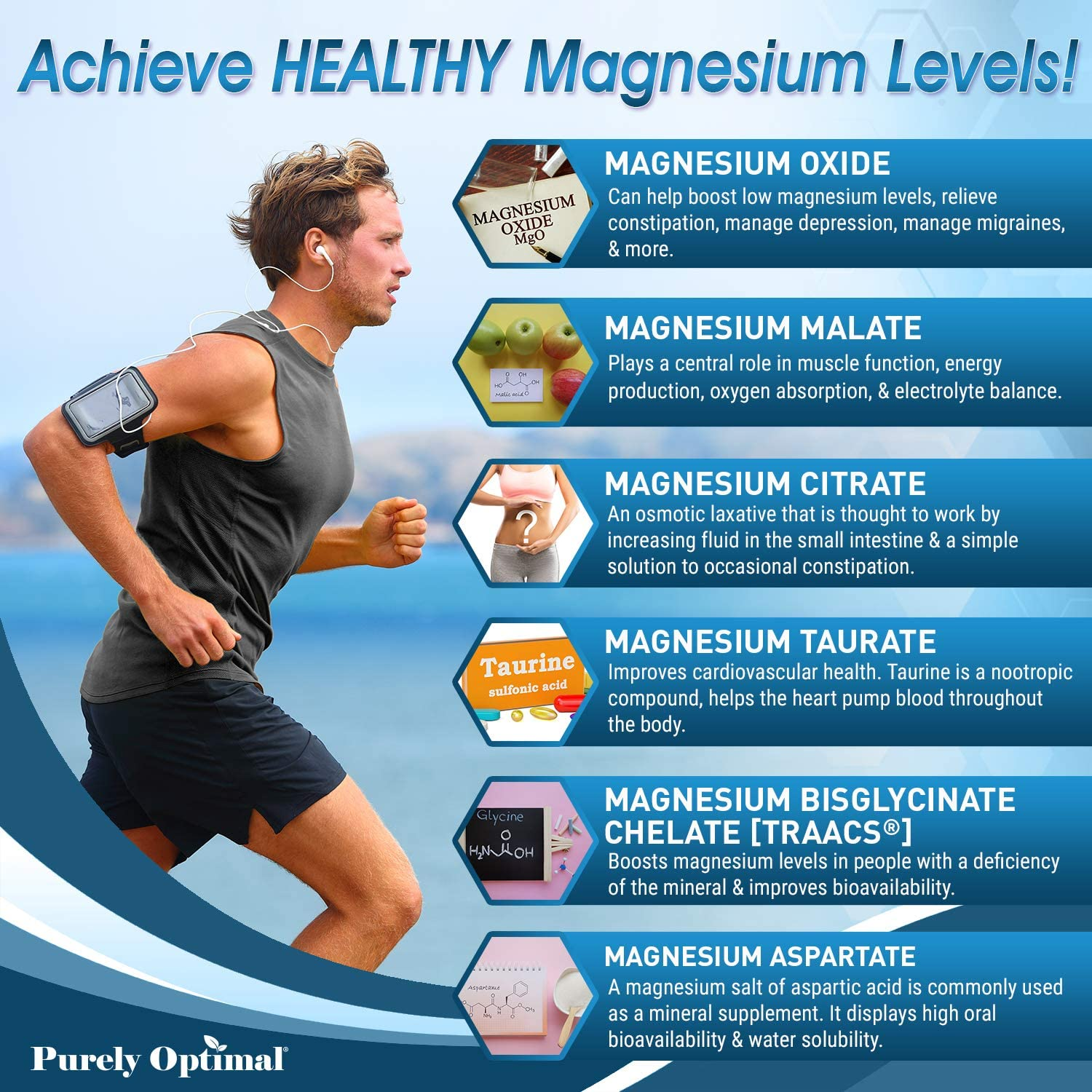 Premium Magnesium Complex - Magnesium Citrate, Malate, Taurate, Oxide, Aspartate, Bisglycinate Chelate TRAACS - 120 Capsules