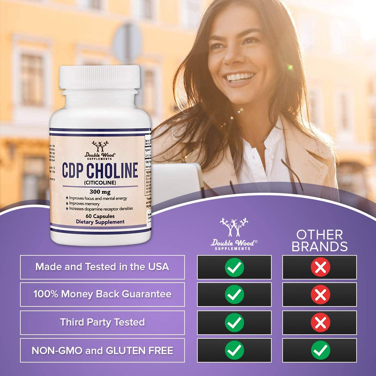 CDP Choline (Citicoline) Supplement, Pharmaceutical Grade, Manufactured in USA (60 Capsules 300Mg)