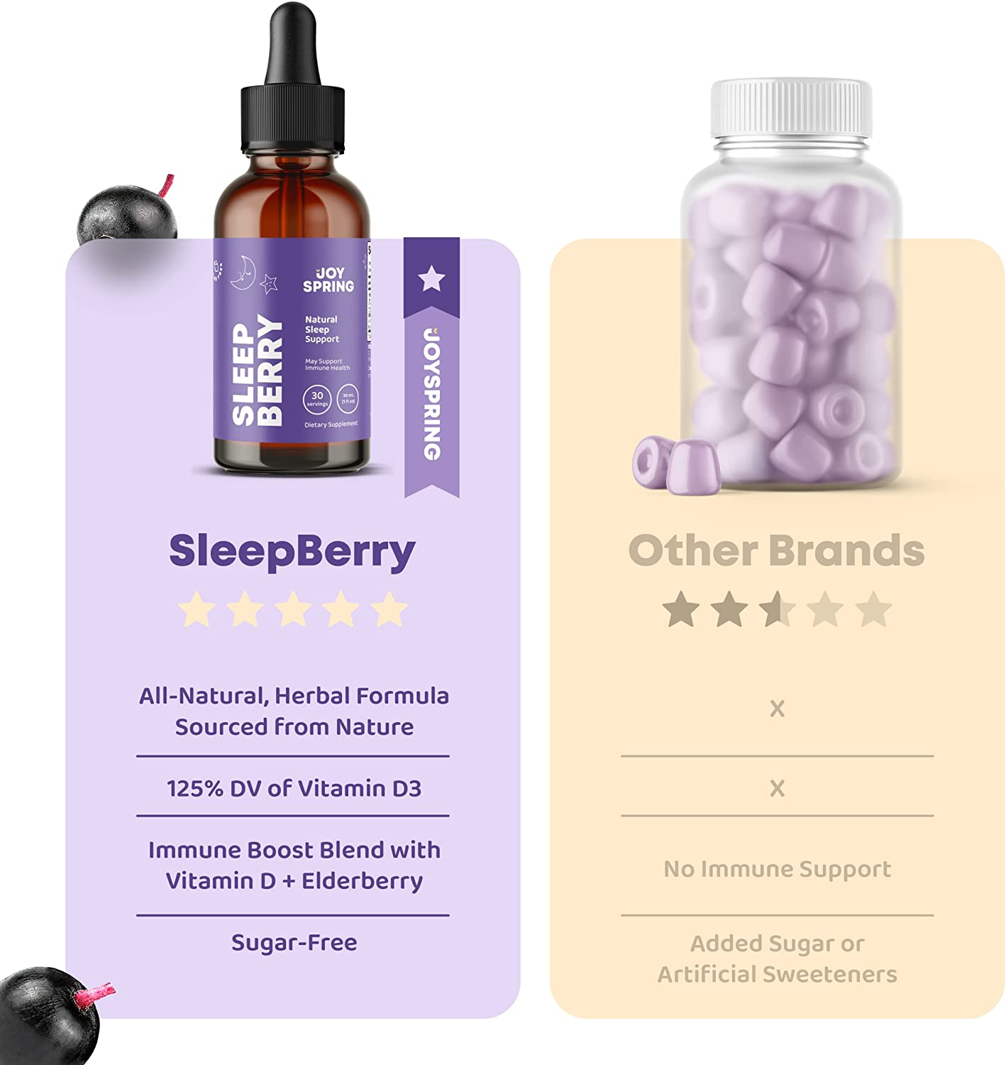 Sleepberry Melatonin for Kids - Liquid Children Melatonin for Kids Sleep Support - Natural Childrens Melatonin with Vitamin D, Melatonin Drops, Toddler Melatonin…