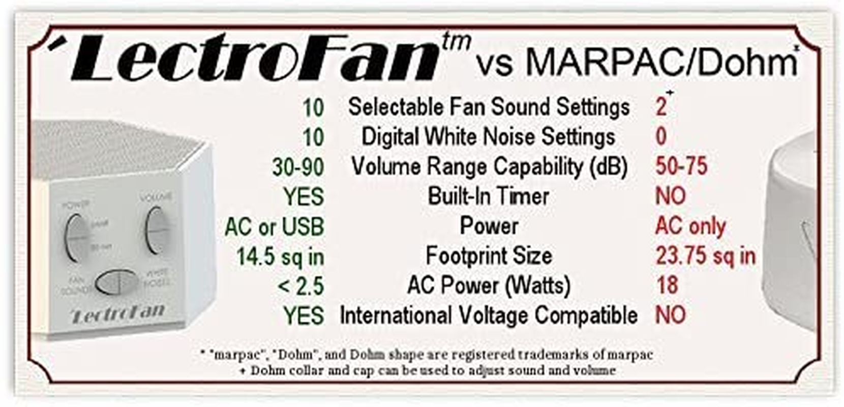 Lectrofan High Fidelity White Noise Machine with 20 Unique Non-Looping Fan and White Noise Sounds and Sleep Timer