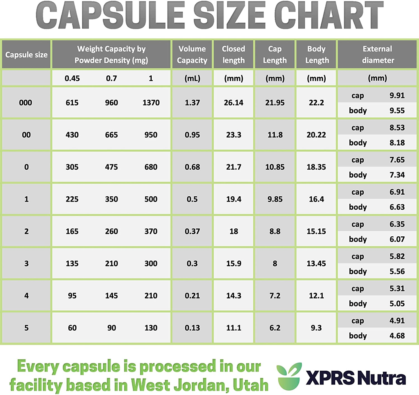 Size 00 Empty Capsules - 100 Count Empty Vegan Capsules - Capsules Express Vegetarian Empty Pill Capsules- DIY Vegetable Capsule Filling- Veggie Pill Capsules Empty Caps (Aqua)