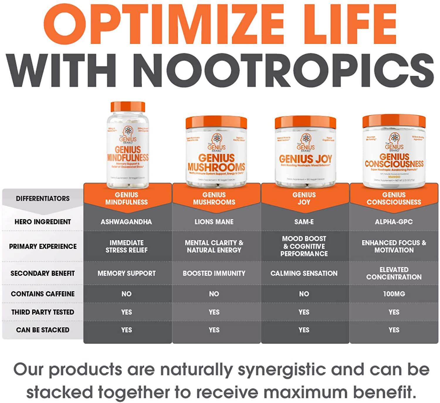 Genius Consciousness - Super Nootropic Brain Booster Supplement - Enhance Focus, Boost Concentration & Improve Memory | Mind Enhancement with Alpha GPC & Lions Mane Mushroom for Neuro Energy & IQ