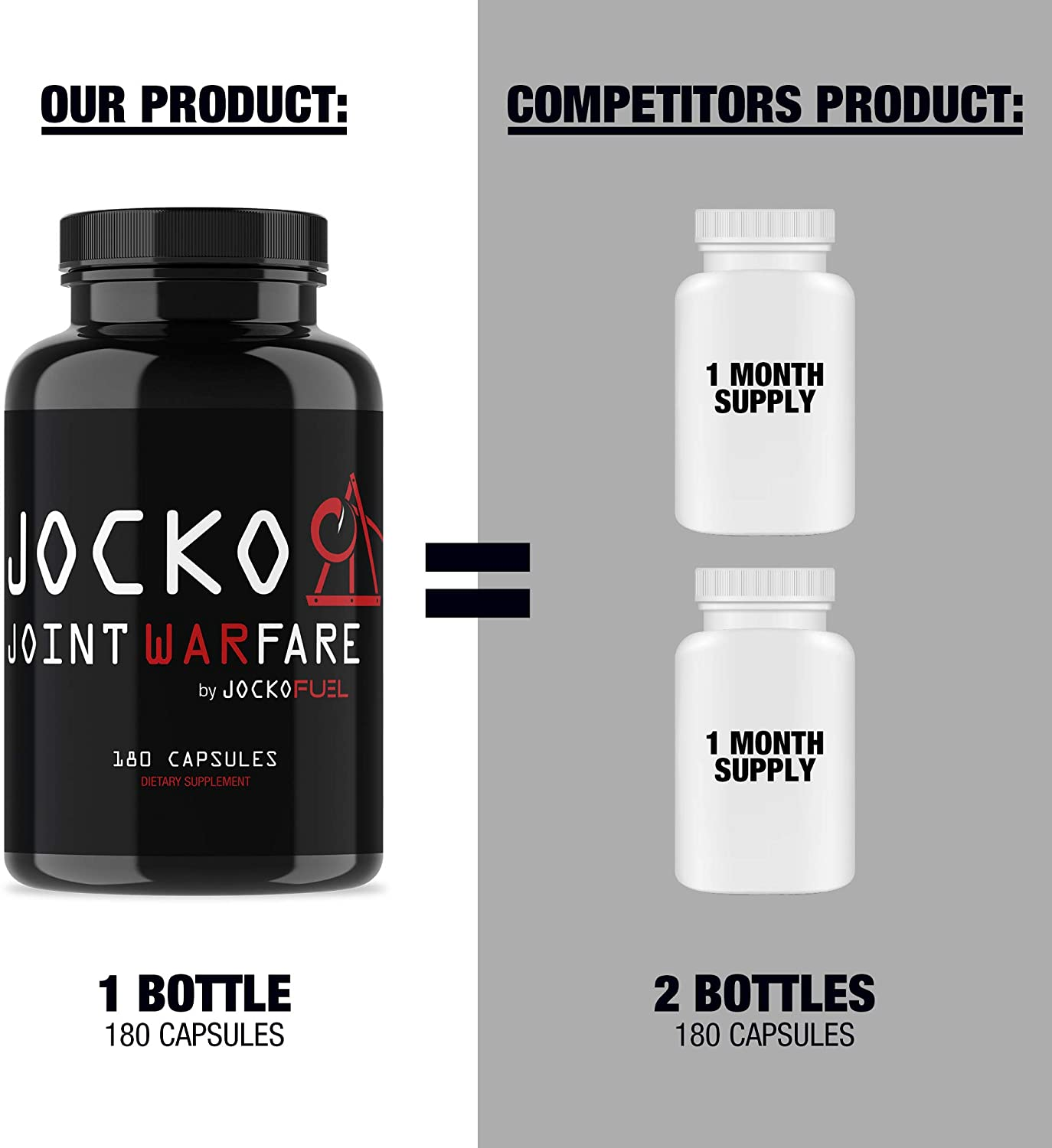 Jocko Joint Warfare Supplement - Curcumin, Tumeric, Glucosamine, MSM, Boswellia, Quercetin - Contains anti Inflammatory Compounds - Supports Joint Mobility, Healing, and Pain Relief - 60 Servings