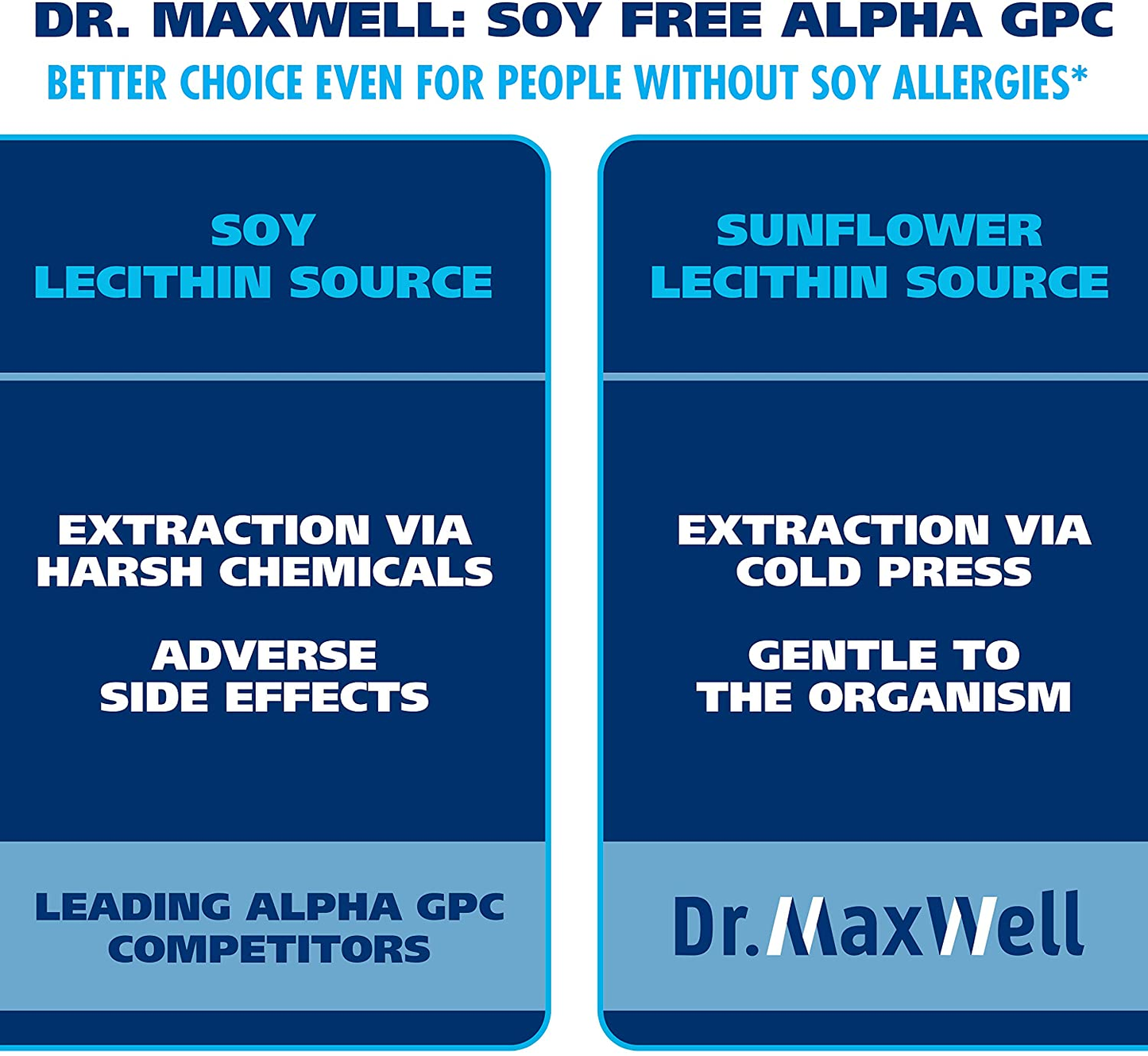 Alpha GPC 600Mg + Uridine, a Choline Enhancer. Better than Alpha-Gpc or Uridine Аlone. Best Alpha GPC Choline: 2In1, Soy Free, No Fillers, USA. Best Choline Form, 60 Pills, Money Back Guarantee