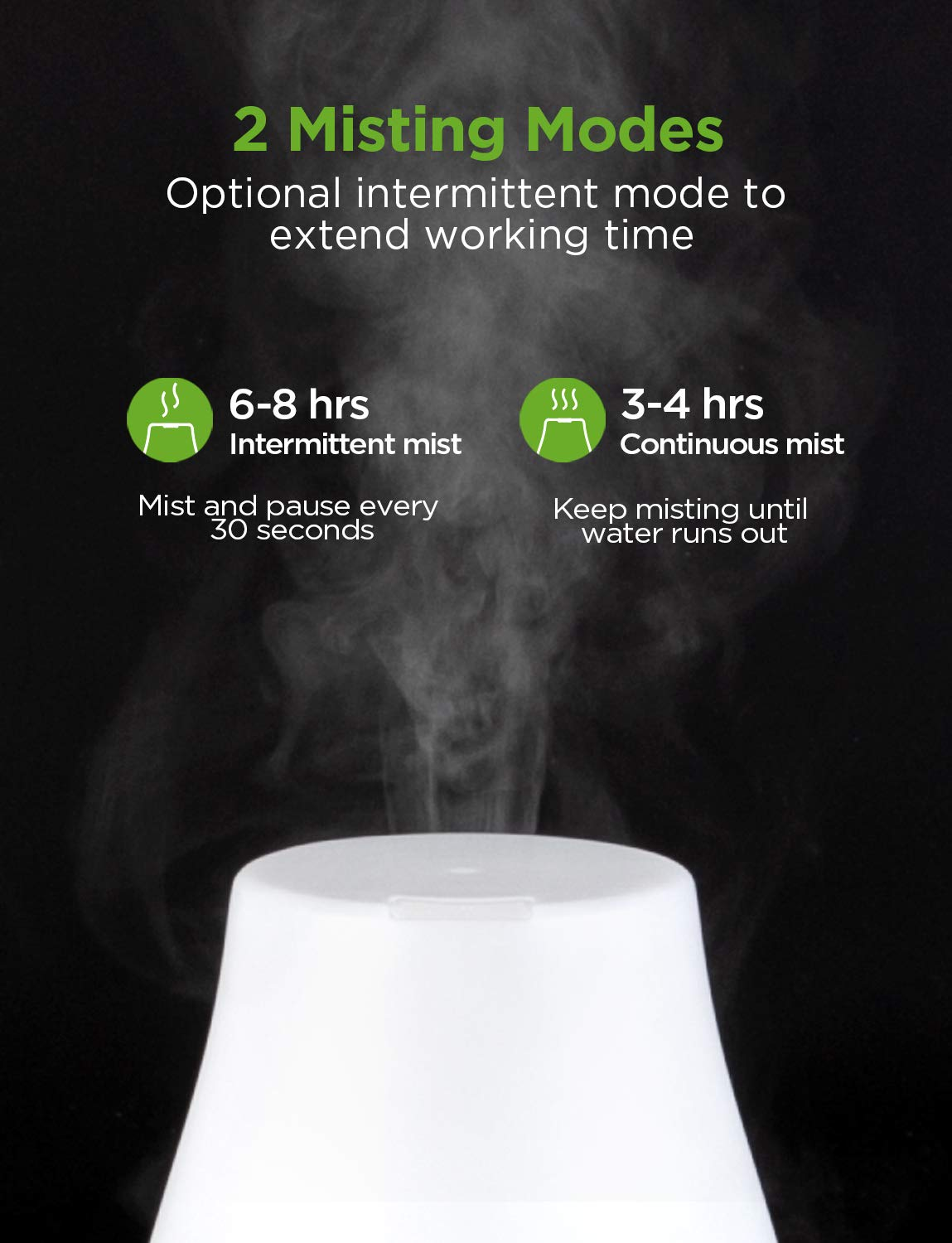 Essential Oil Diffuser, Upgraded Diffusers for Essential Oils Aromatherapy Diffuser Cool Mist Humidifier with 7 Colors Lights 2 Mist Mode Waterless Auto off for Home Office Room, Basic White