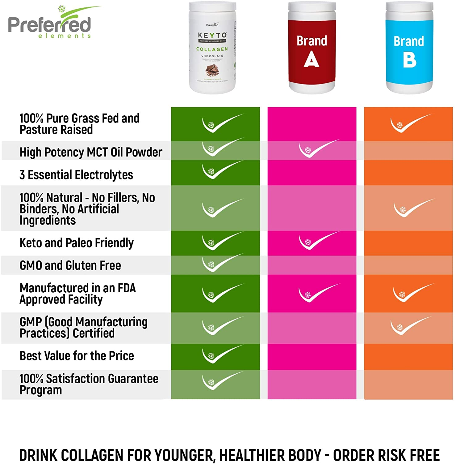 Keto Collagen Protein Powder with MCT Oil – Keto and Paleo Friendly Grass Fed and Pasture Raised Hydrolyzed Collagen Peptides – Fits Low Carb Diet and Keto Snacks – KEYTO Chocolate Flavor