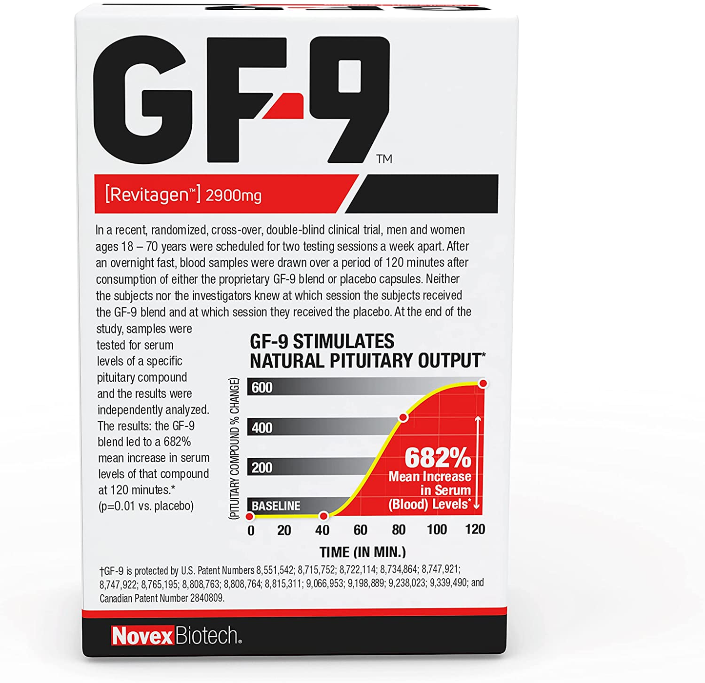 GF-9 – 84 Count - Supplements for Men - Male Supplements - Boost Critical Peptide That Supports Energy, Drive, Physical Performance, 21-Day Supply