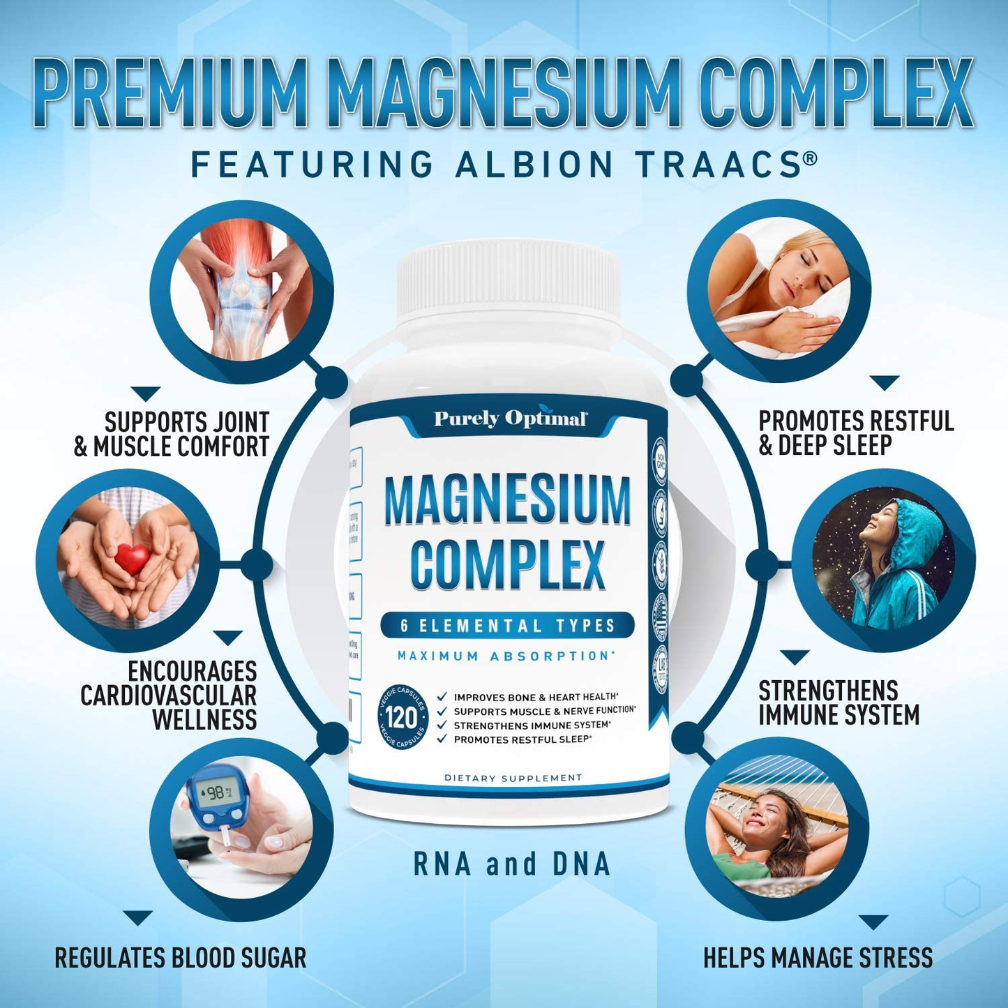 Premium Magnesium Complex - Magnesium Citrate, Malate, Taurate, Oxide, Aspartate, Bisglycinate Chelate TRAACS - 120 Capsules