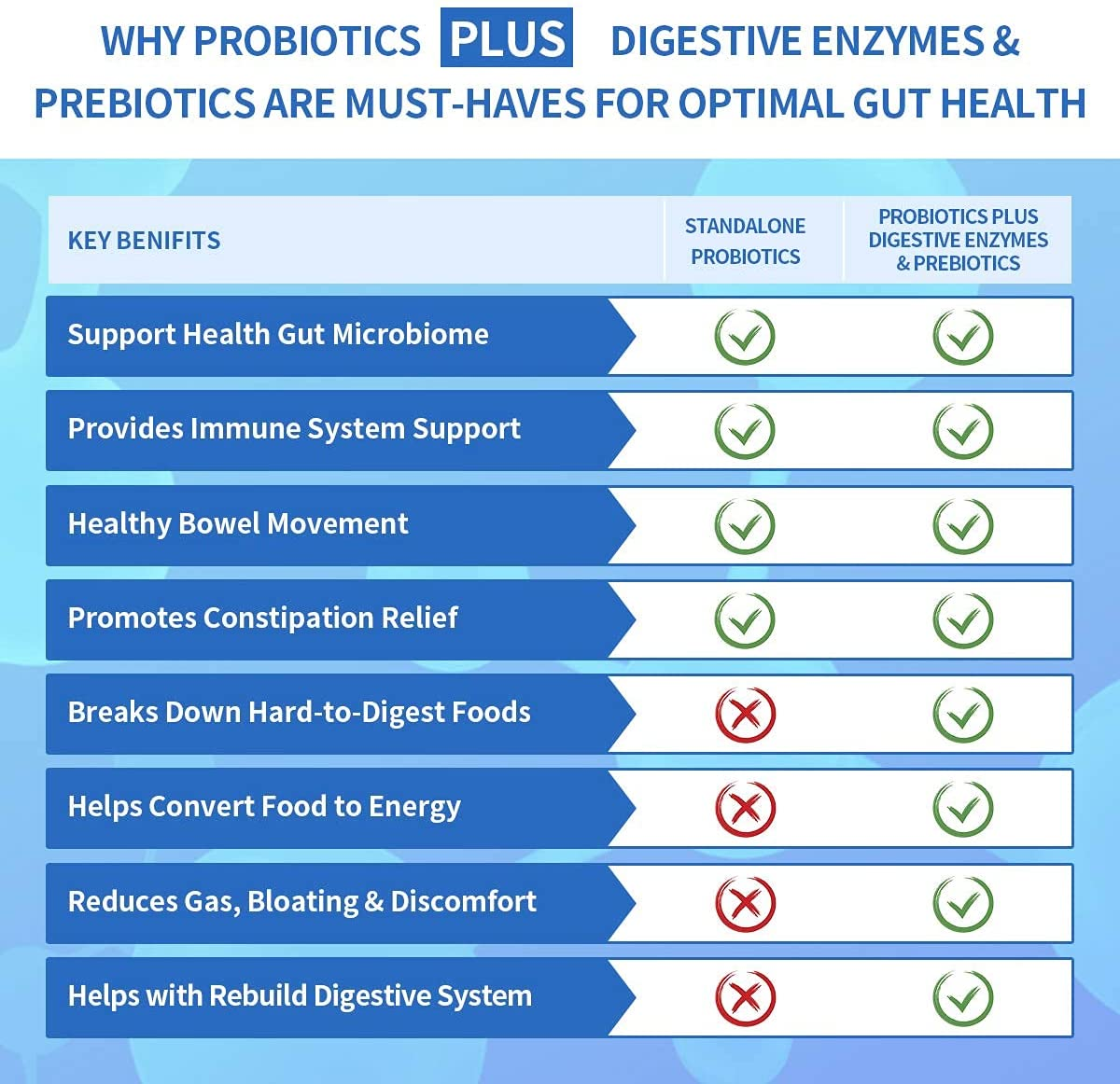 Probiotics for Women 100 Billion CFU with Prebiotics and Enzymes, Probiotic Powder for Adult, Men, Kids, Shelf Stable Probiotic Supplement for Digestive Health