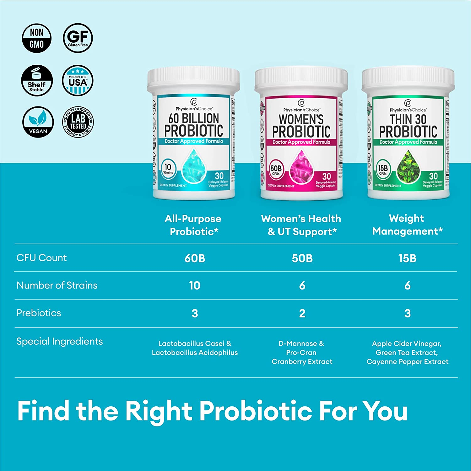 Probiotics 60 Billion CFU - 10 Diverse Strains plus Organic Prebiotic, Designed for Overall Digestive Health and Supports Occasional Constipation, Diarrhea, Gas & Bloating