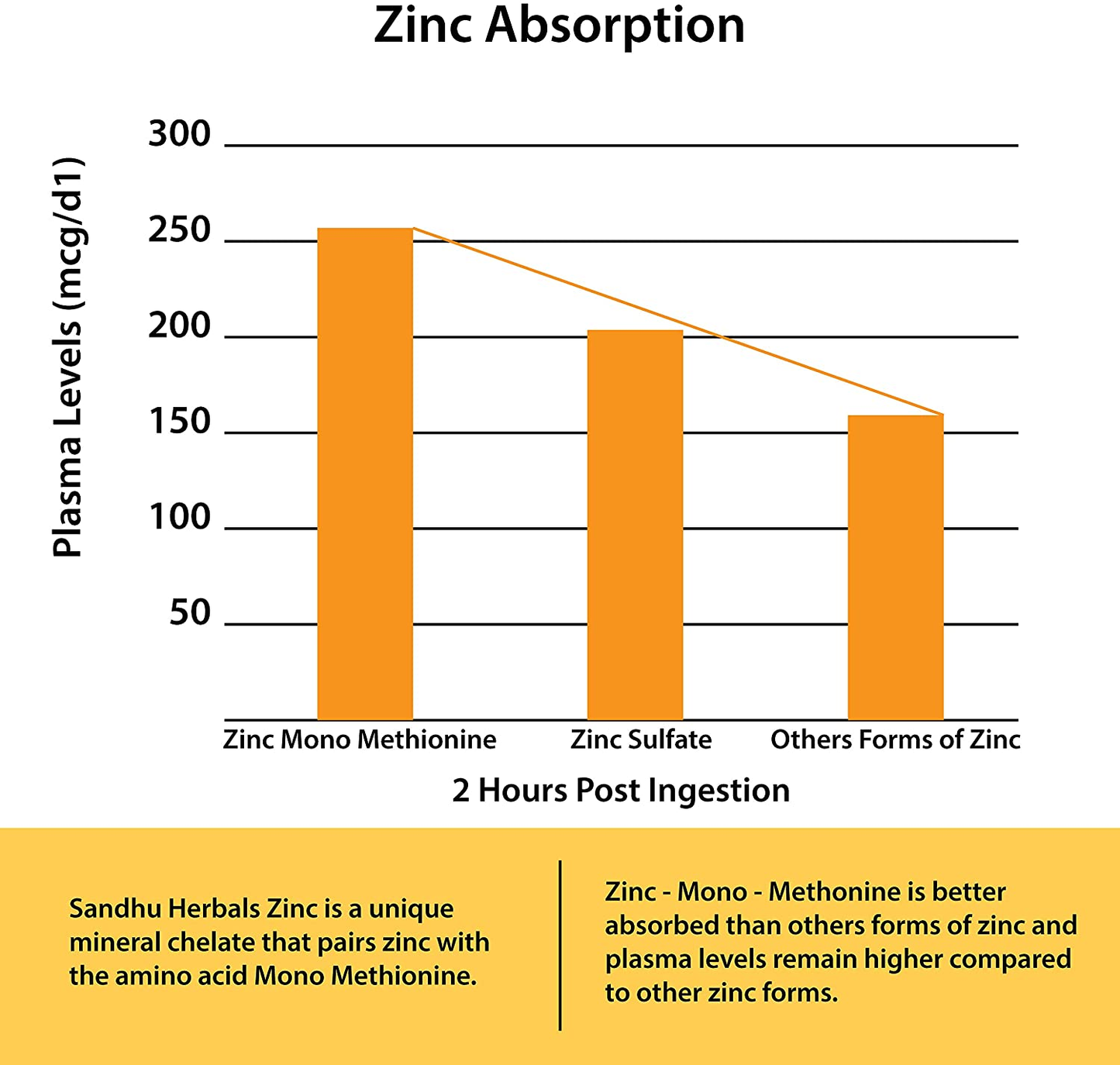 Zinc 50Mg Supplement 120 Vegetarian Capsules, Zinc Highly Absorbable Supplements for Immune Support System, Gluten Free Zinc Supplement