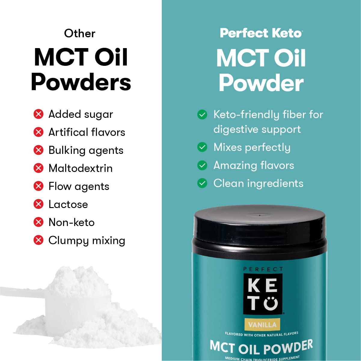 MCT Oil C8 Powder, Coconut Medium Chain Triglycerides for Pure Clean Energy, Ketogenic Non Dairy Coffee Creamer, Bulk Supplement, Helps Boost Ketones, Chocolate