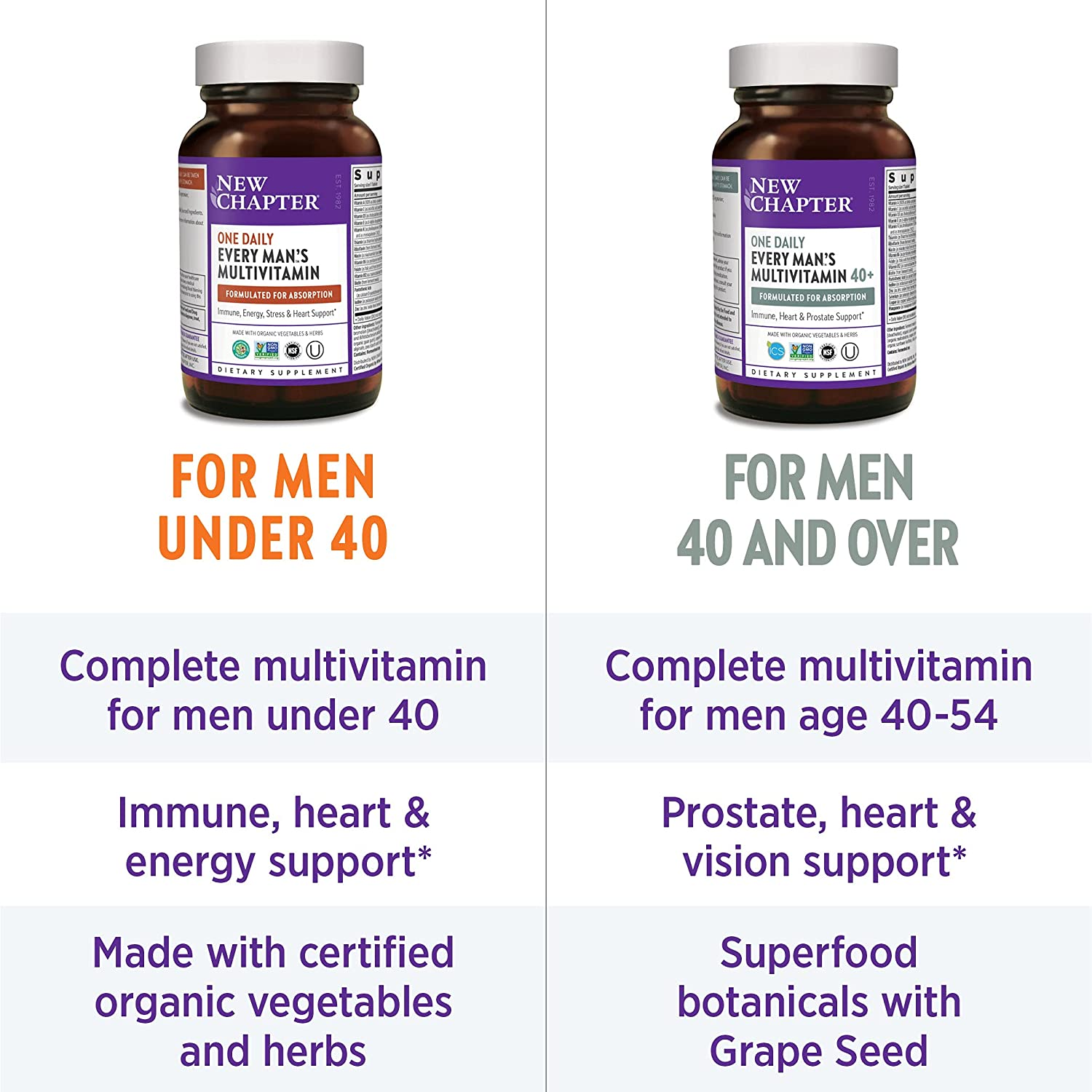 Men'S Multivitamin + Immune Support - Every Man'S One Daily 40+, Fermented with Probiotics + Whole Foods + Saw Palmetto + B Vitamins + Vitamin D3 + Organic Non-Gmo Ingredients - 48 Ct