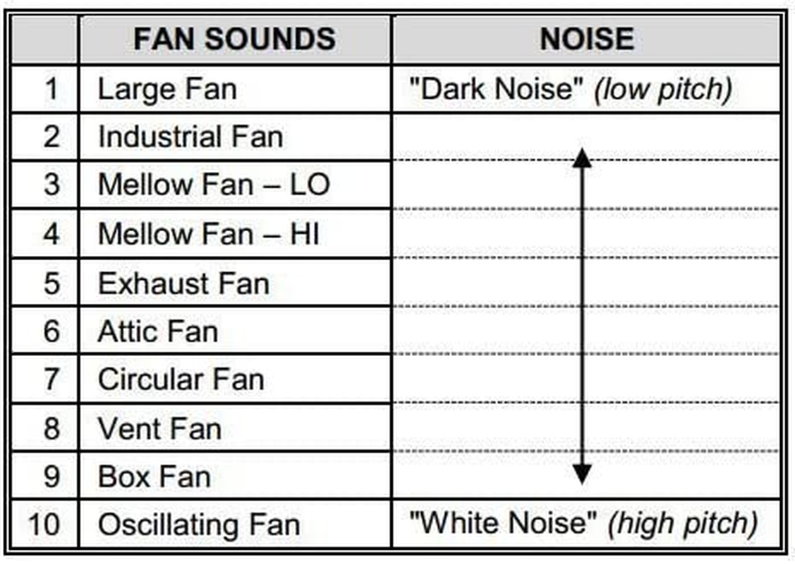 Lectrofan High Fidelity White Noise Machine with 20 Unique Non-Looping Fan and White Noise Sounds and Sleep Timer