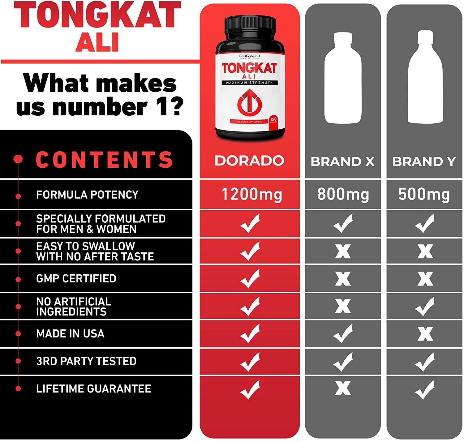 Tongkat Ali Extract (Longjack) Eurycoma Longifolia, 1200Mg per Serving, (120 Capsules) - Indonesian Ginseng - Stamina, Drive, Athletic Performance & Muscle Mass - Gluten Free & Non-Gmo