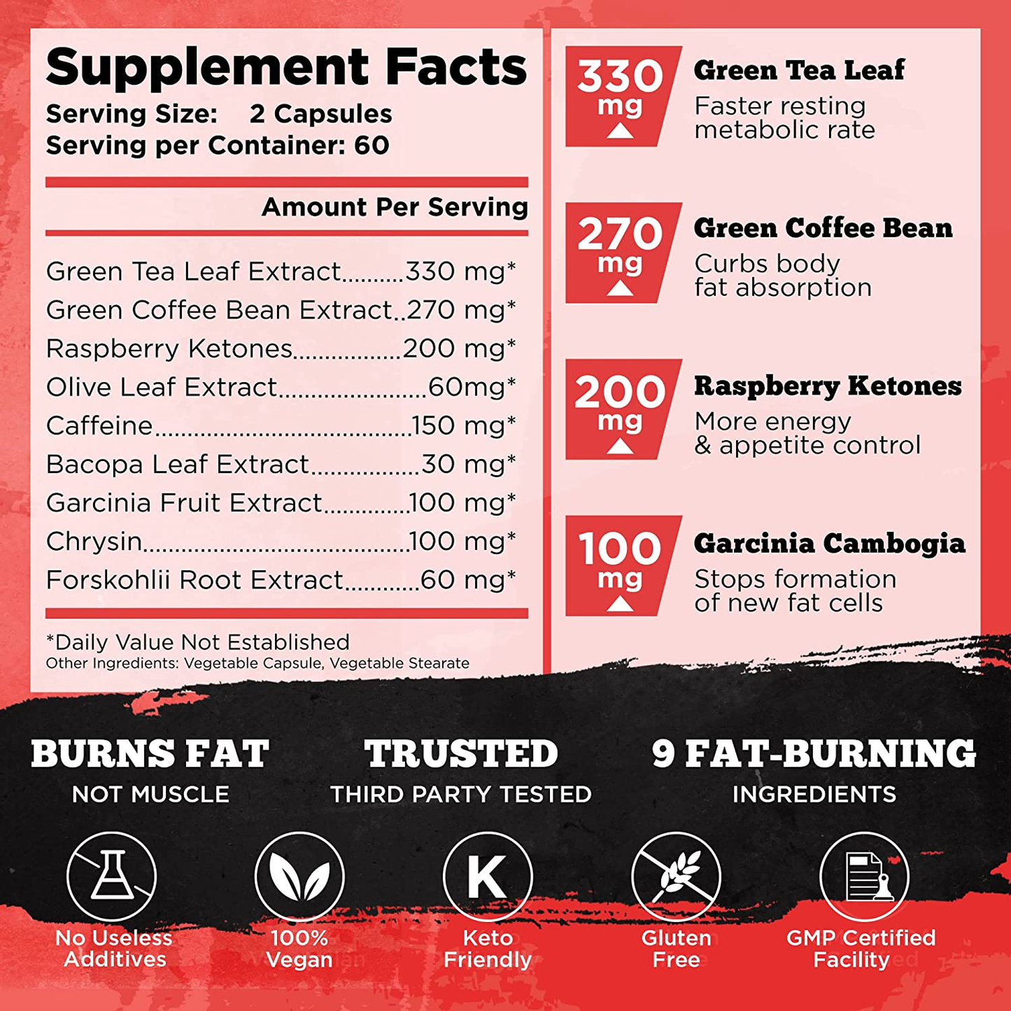 Old School VINTAGE BURN – Premium Muscle-Preserving Fat Burner - Green Tea, Garcinia, Thermogenic Weight Loss & Appetite Suppressant - Metabolism & Energy Booster, for Men & Women - 120 Ultra Clean Ingredients Veggie Diet Pills